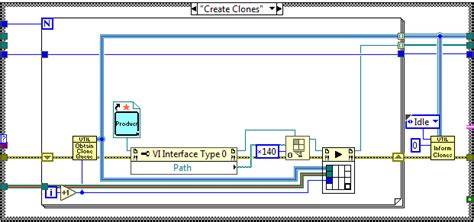 Clone In Labview Vi