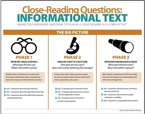 close reading questions for informational text