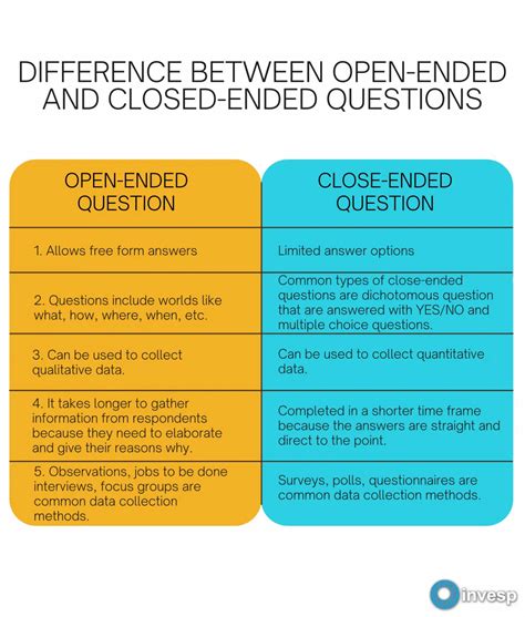 close-ended questions examples in research
