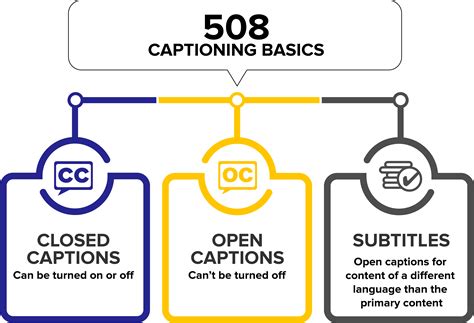closed captioning services free