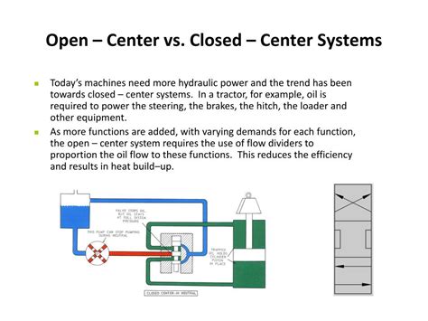 Closed Center Vs Open Center