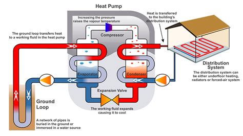 closed loop geothermal heat pump