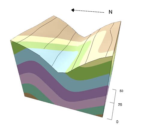 Closed System Geology