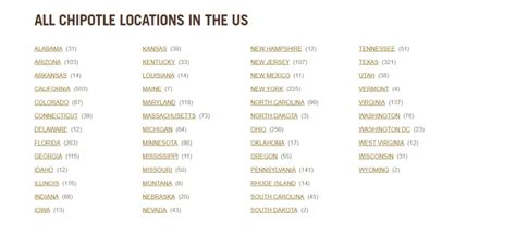 closest chipotle restaurant