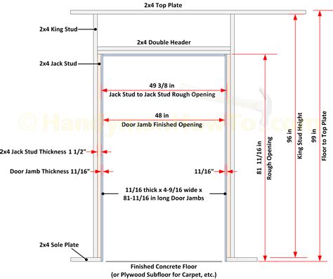 closet door framing dimensions