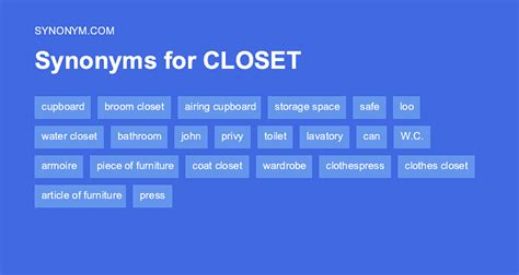 Closet Meaning Synonyms
