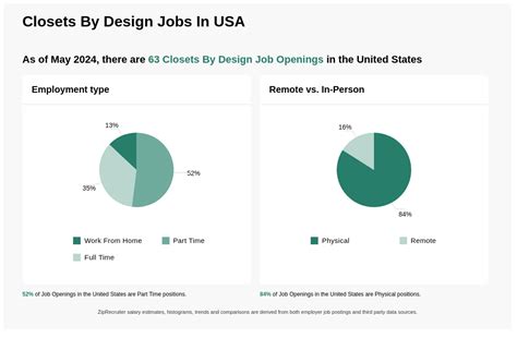 closets by design job openings