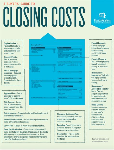 Closing Cost Breakdown Florida