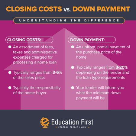 Closing Cost Credits Explained