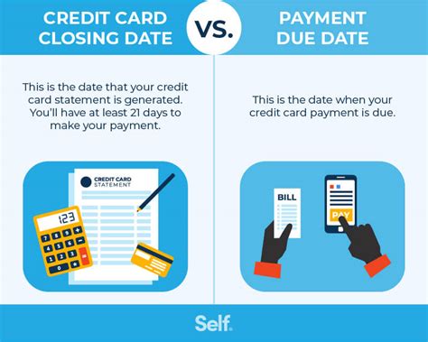 closing date vs statement date