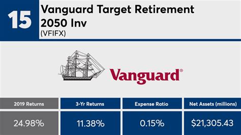 closing price vanguard 2050 fund