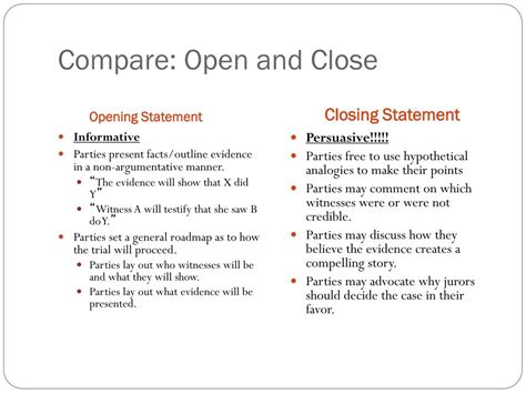 closing statement for presentation example