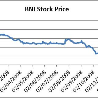 closing stock price mtw