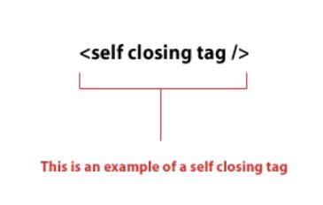 closing tag in html