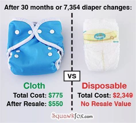cloth diapers vs regular diapers