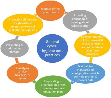 clothe in Cybersecurity