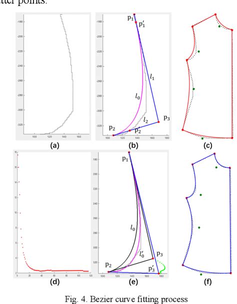 Clothing Fitting Algorithm