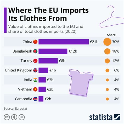 clothing importers in germany