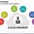 cloud engineer jobs in bangalore