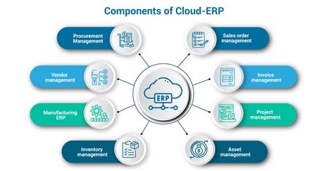 cloud ERP solutions