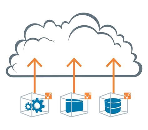 cloud application migration services