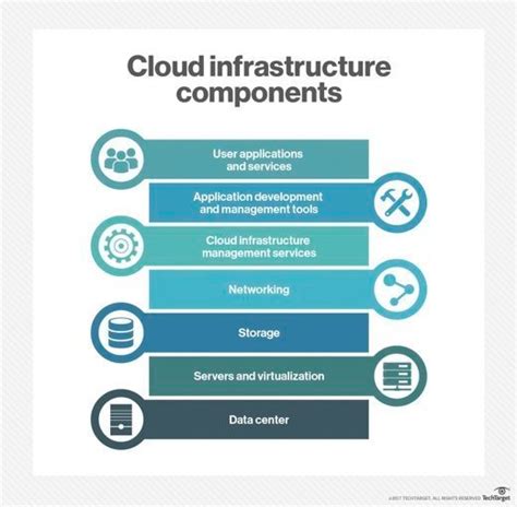 cloud applications infrastructure management