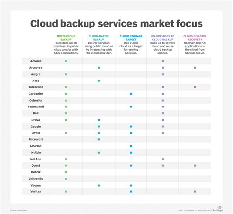 cloud backup services comparison carbonite