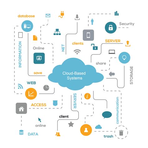cloud based data processing systems