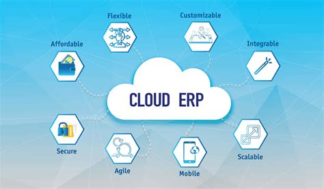 cloud based erp for manufacturing