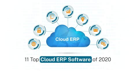 cloud based erp solution reviews