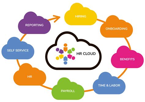 cloud based hr systems