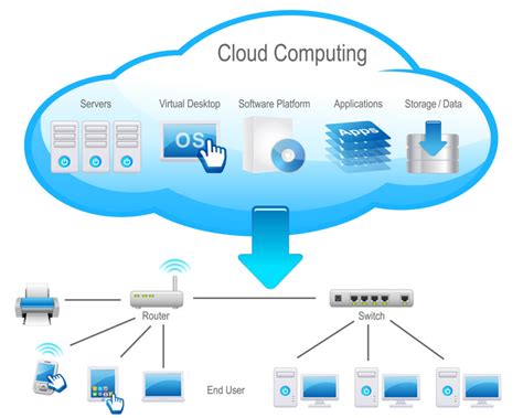 cloud based server examples