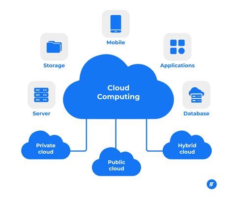 cloud based software examples in real life