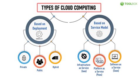 cloud based software meaning in tamil