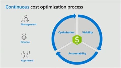 Cloud Based Software Pricing Models