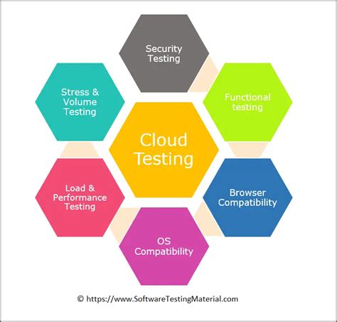 cloud based testing tools