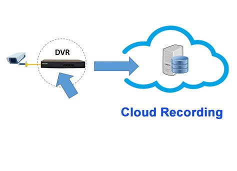 cloud camera recording