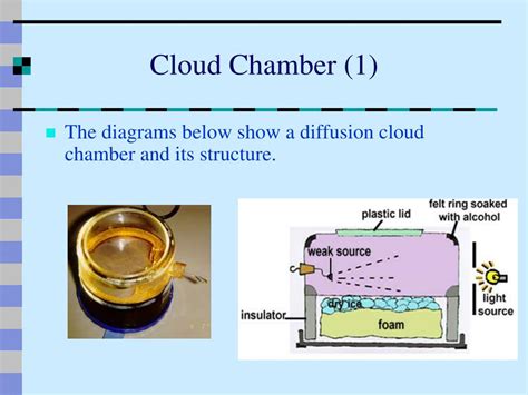Cloud Chamber Method