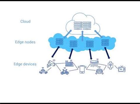 cloud computing and edge computing upsc