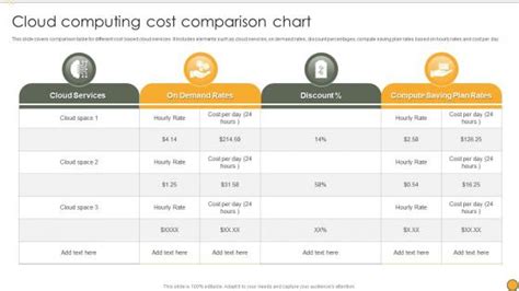 Cloud Computing Cost Comparison