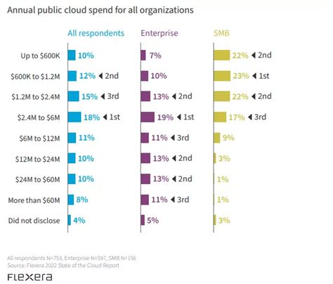 Cloud Computing Costs Australia