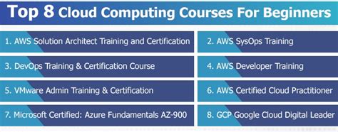 cloud computing course information