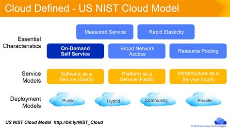 Nist cloud computingstandardsispabdec2008pmell090508165235phpapp…
