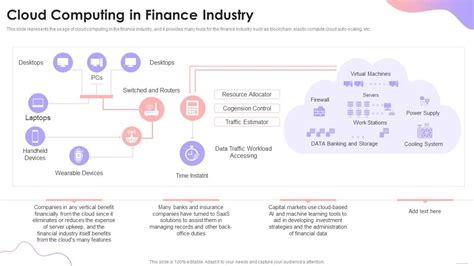 cloud computing in finance