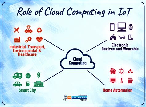 OF THINGS (IoT) Dr Rajiv Desai