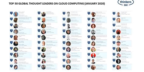 Cloud Computing Leaders