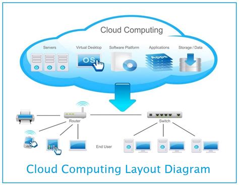 cloud computing model diagram
