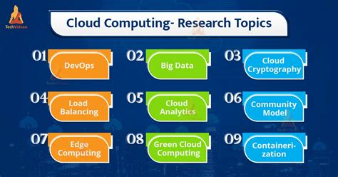 cloud computing related topics