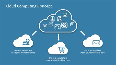cloud computing related topics for presentation
