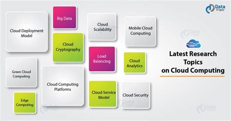 cloud computing seminar topics list